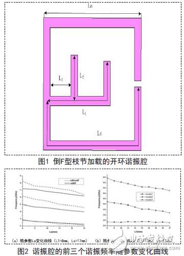 谐振频率