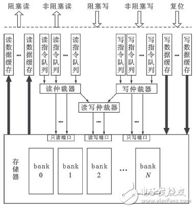 嵌入式