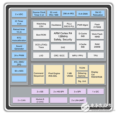 Spansion MCU：革新车载仪表板显示威廉希尔官方网站
