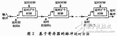 雷达模拟器