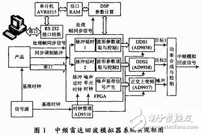 雷达模拟器