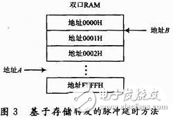 雷达模拟器