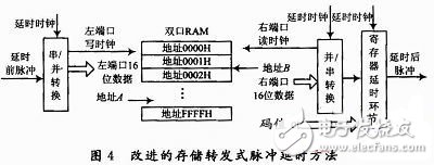 雷达模拟器