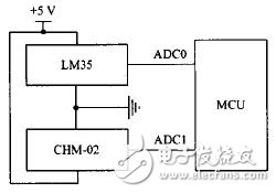 图4 温湿度传感器与MCU的接口示意图