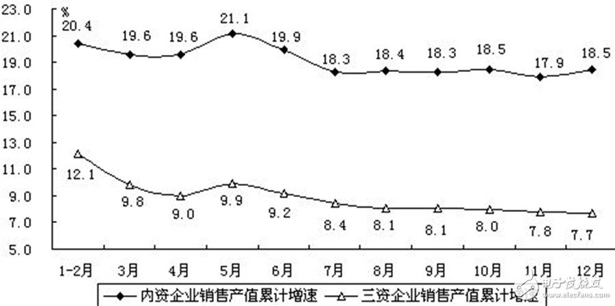 电子信息产业