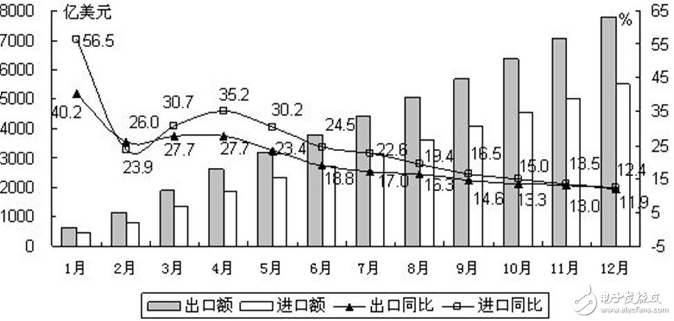 电子信息产业