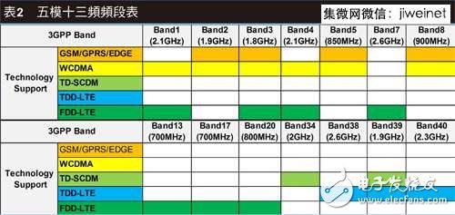 4G/LTE