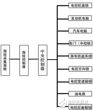 电子防盗