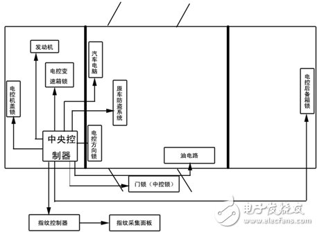 电子防盗