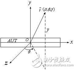 基站天线