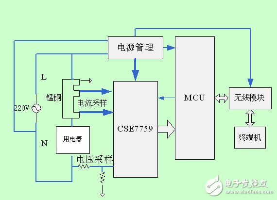 CSE7759在智能插座及嵌入式电能计量模块中的应用（电子工程专辑）