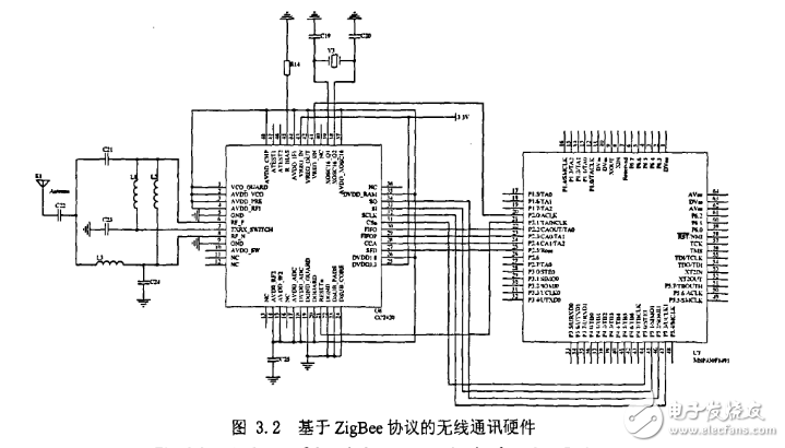 基于ZigBee协议的无线通讯硬件电路设计图