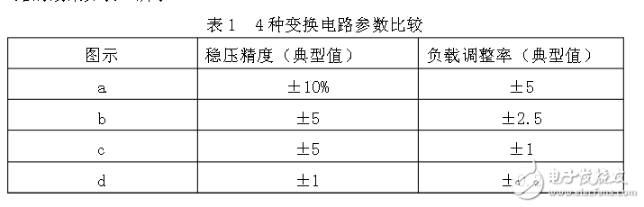 四种典型开关电源电路设计