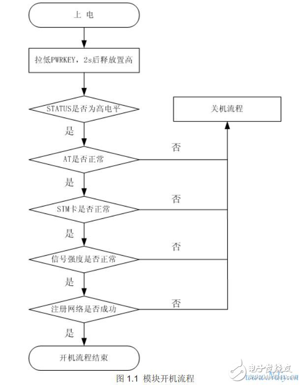 电源技术