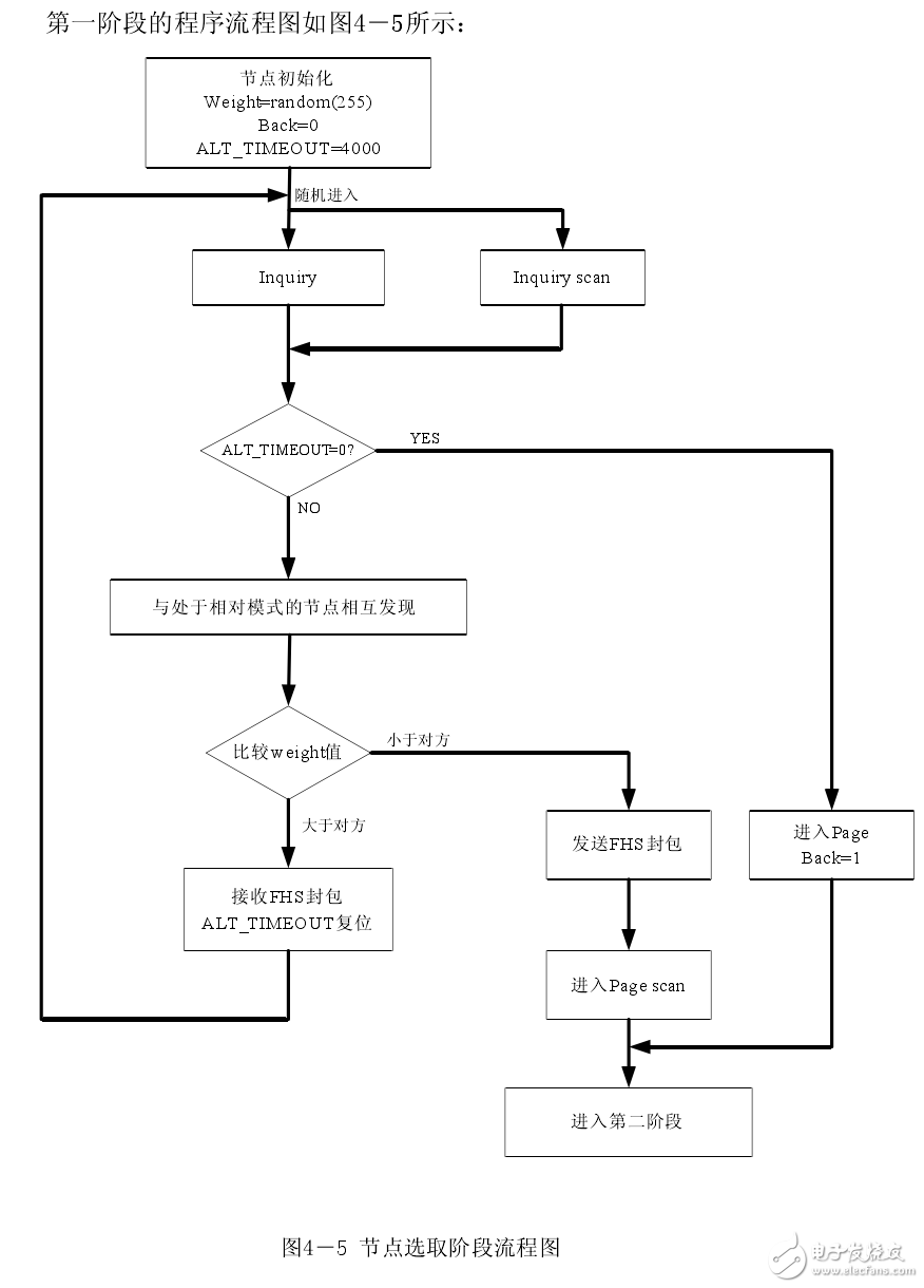 蓝牙无线个人局域网的组建方案解析