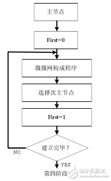 蓝牙无线个人局域网的组建方案解析