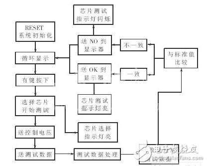 集成威廉希尔官方网站
