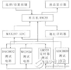 集成威廉希尔官方网站
