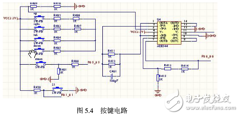 电路图天天读（18）:Zigbee无线路由器电路模块设计