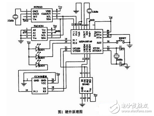 无线抄表