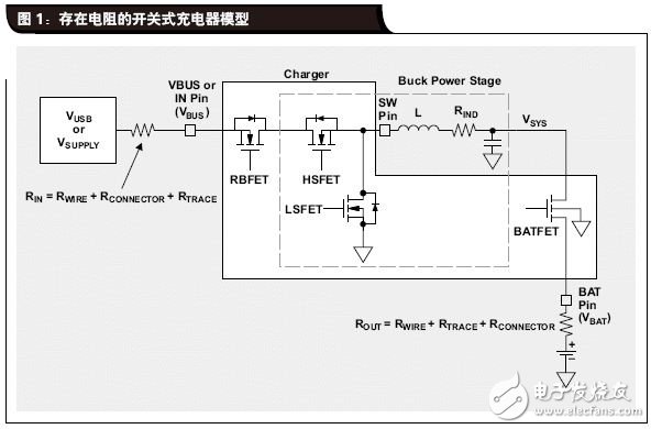 如何让电源为电池快速充电提供最大输出功率