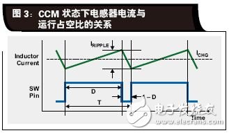 如何让电源为电池快速充电提供最大输出功率