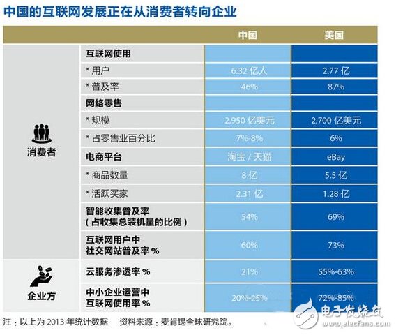 工业4.0时代，中国制造如何避免被洗牌？