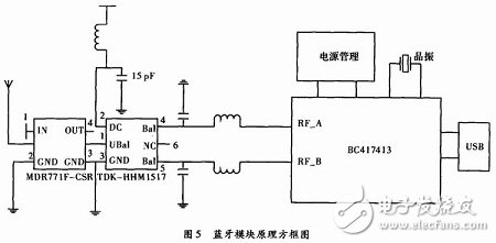 多参数监测智能服饰系统电路设计