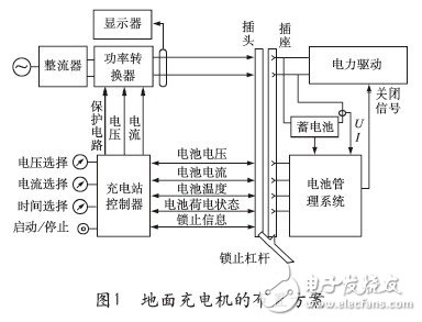 快速充电技术