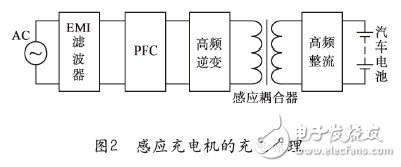 快速充电技术