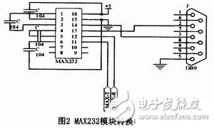 畜牧养殖智能消毒机器人控制系统电路模块设计