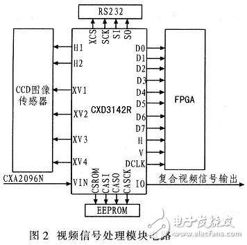 基于DSP的视频监控系统硬件电路设计