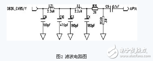 基于TMS320DM643的视频监控系统电路模块设计