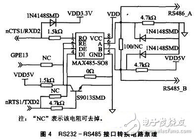 基于ARM9的远程无线智能视频监控电路 — 电路图天天读（34）