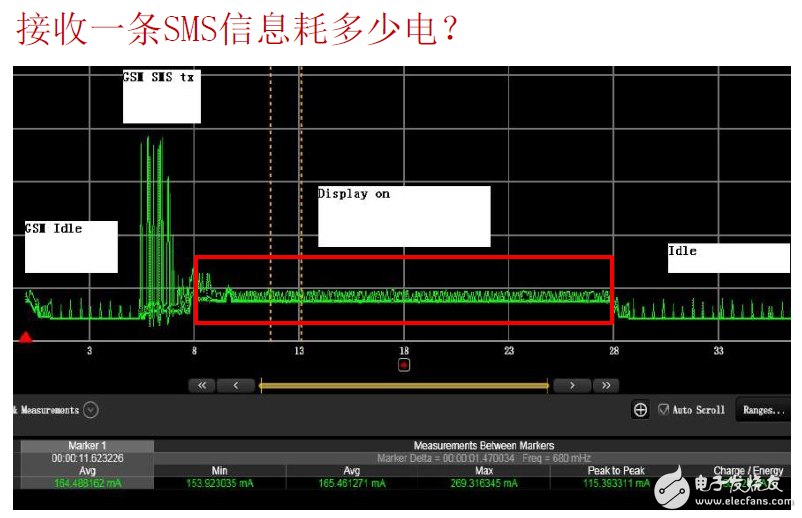 掌握可穿戴设备超长续航的秘密