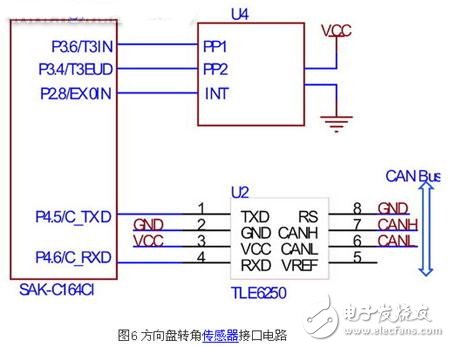 高级驾驶辅助系统之传感器及其接口电路设计