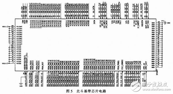 基于ADAS嵌入式导航仪电路设计 —电路图天天读（40）