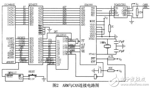 嵌入式系统的CAN总线接口电路设计