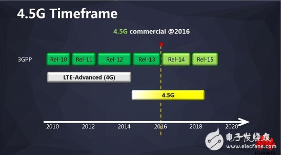 LTE