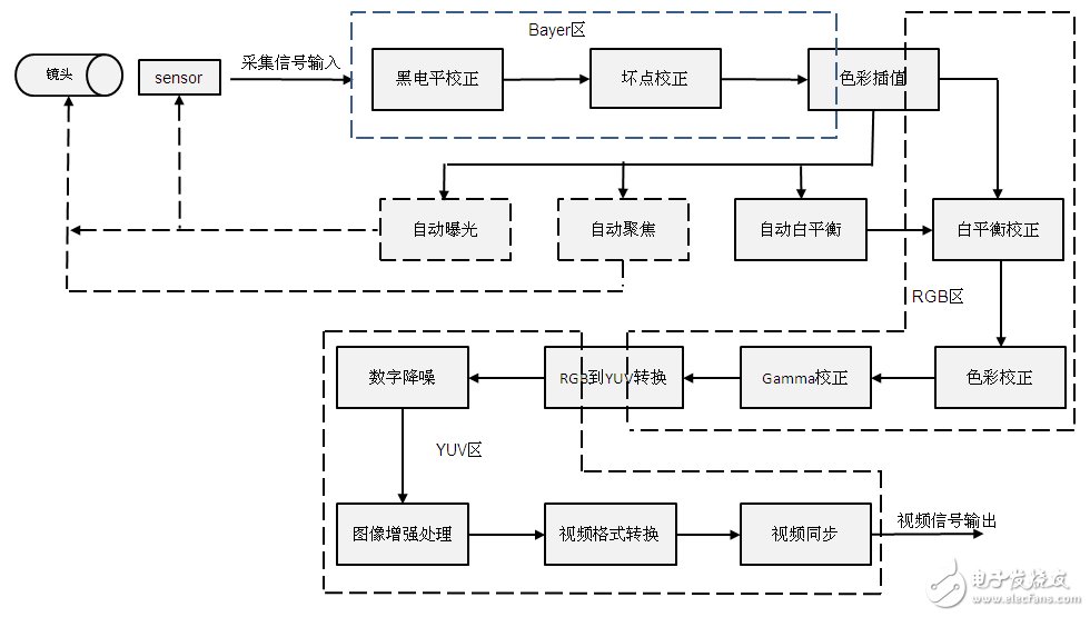 高清技术