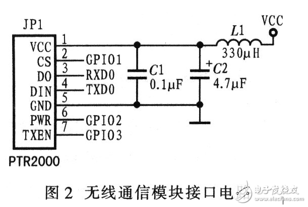 基于无线通信的嵌入式机器人控制系统电路设计 