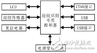 图像采集综合评估的嵌入式指纹识别系统