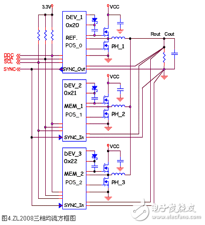 采用ZL2008的数字电源电路设计 —电路图天天读（52）