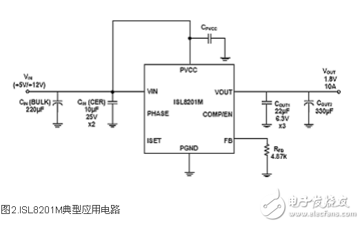 基于ISL8201M电源PWM控制电路设计