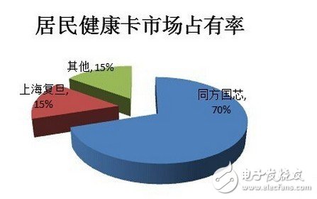 国产芯片PK国外芯片！差距在哪？