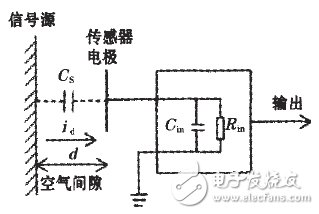 实现电压非接触稳定测量电路设计