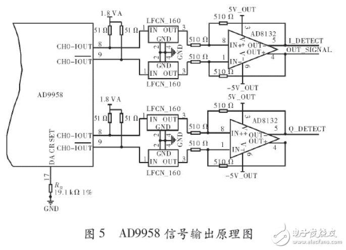 智能化频率特性测试仪系统电路设计