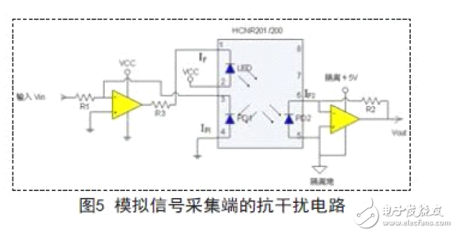 LTE测试