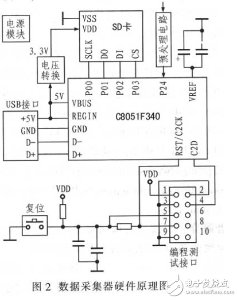 数据采集