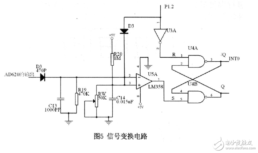 LTE测试